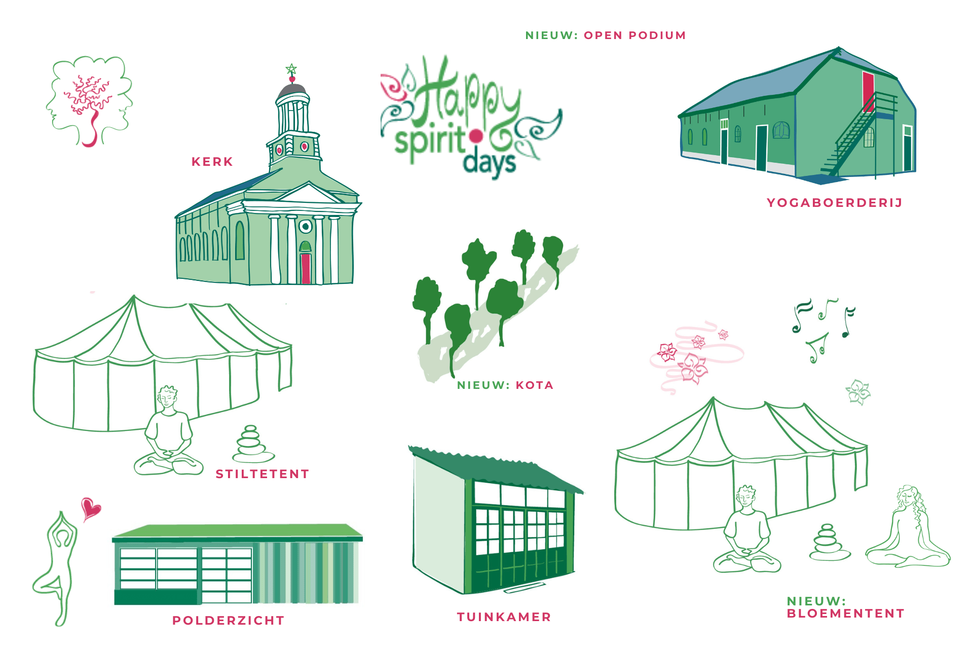 Programma interactief